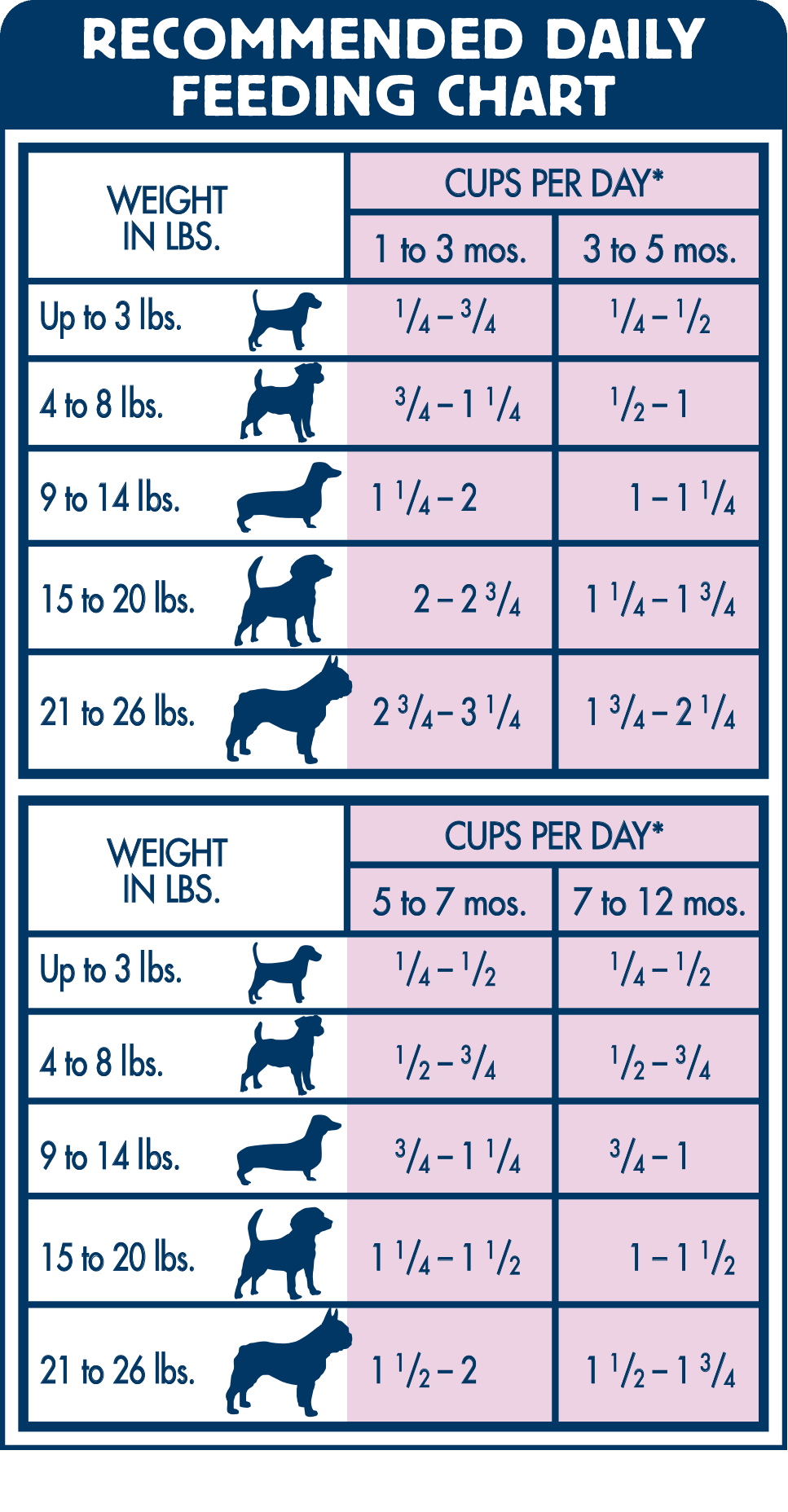 Feeding Chart For Dogs
